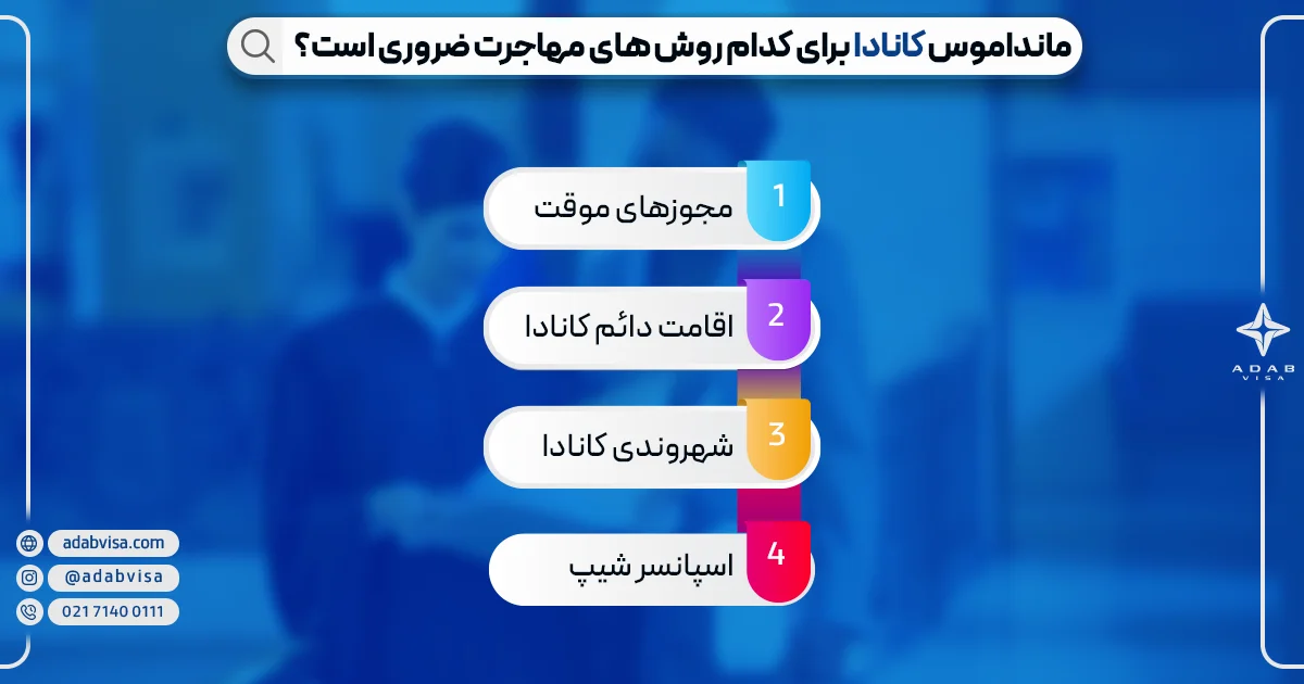 مانداموس برای کدام روش های مهاجرتی ضروری است | ادب ویزا