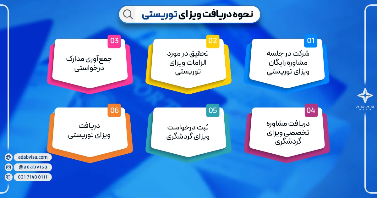 نحوه دریافت ویزای توریستی | ادب ویزا