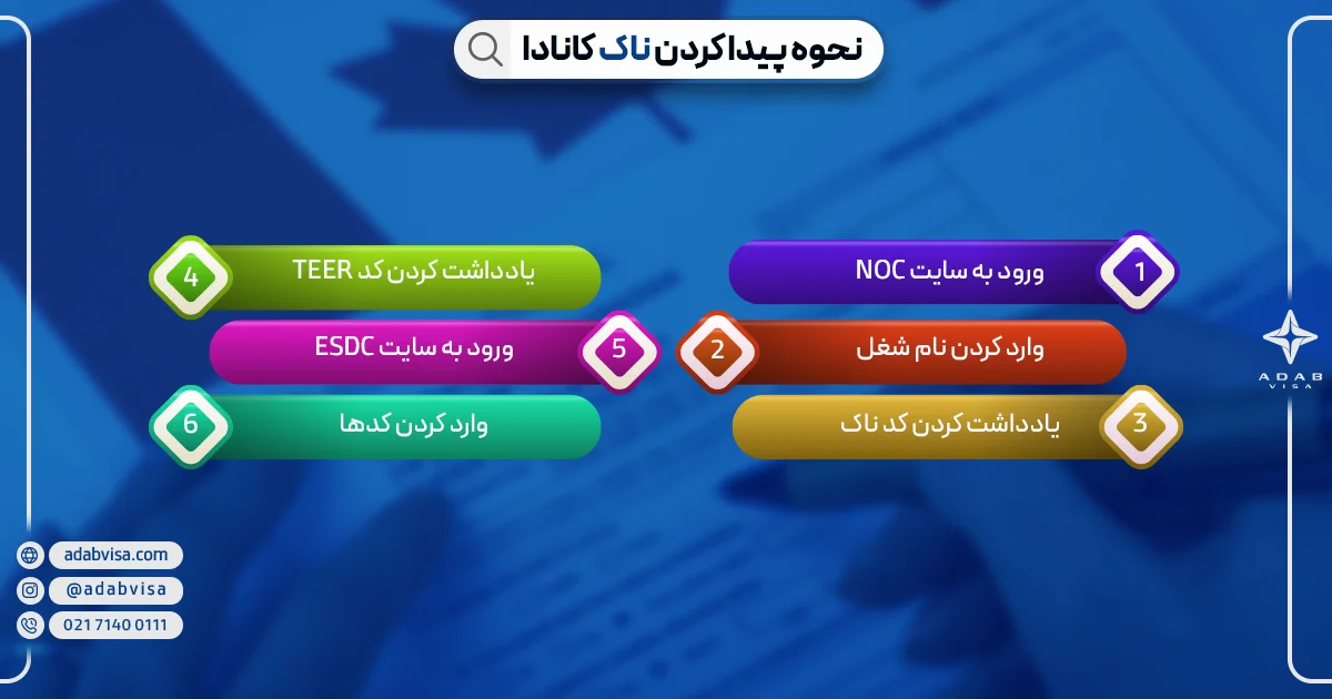 نحوه پیدا کردن ناک کانادا | ادب ویزا نحوه پیدا کردن ناک کانادا | ادب ویزا