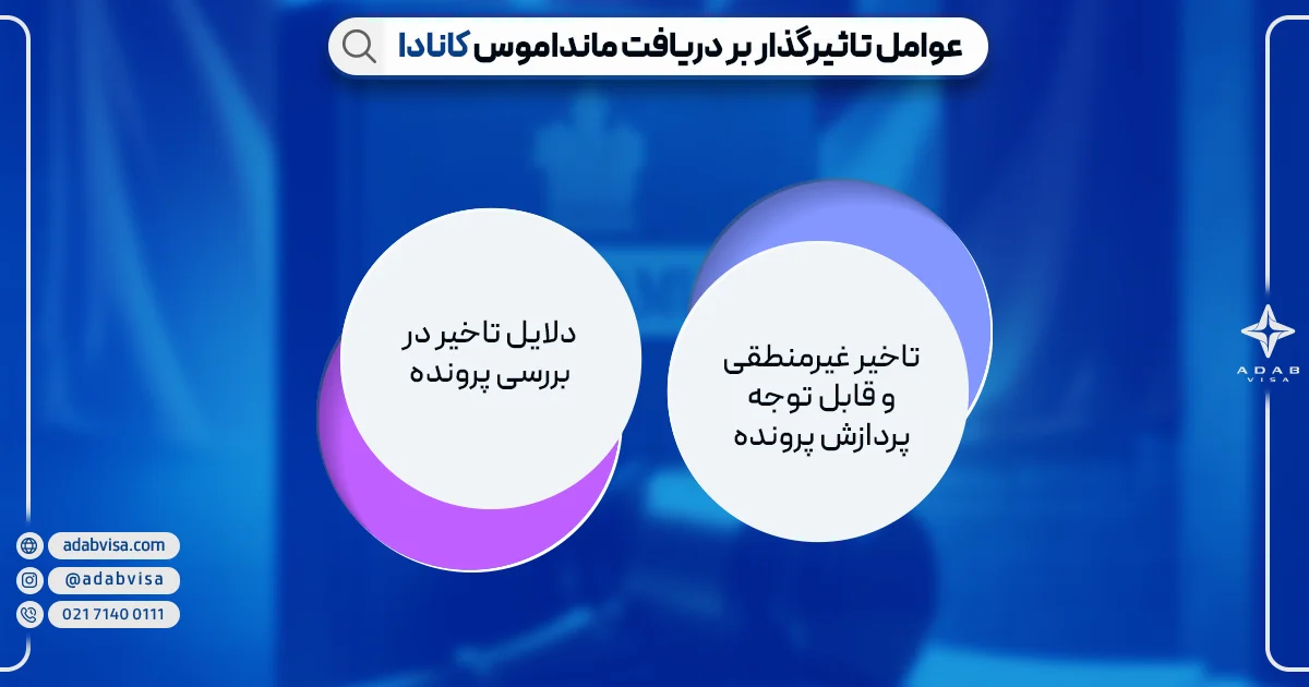 عوامل تاثیرگذار بر دریافت مانداموس کانادا | ادب ویزا