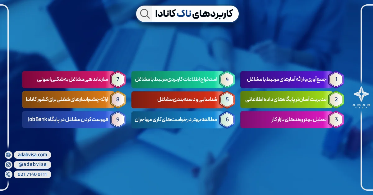 کاربردهای ناک کانادا | ادب ویزا کاربردهای ناک کانادا | ادب ویزا