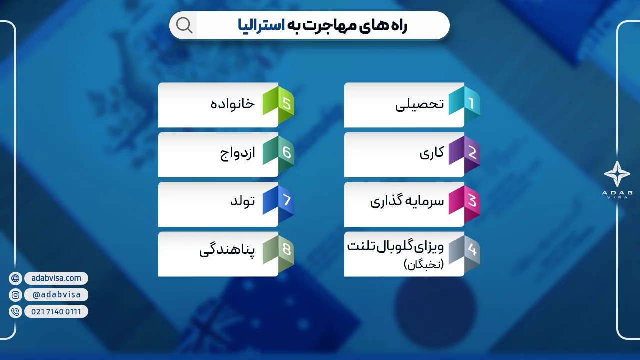 راه های مهاجرت به استرالیا | ادب ویزا