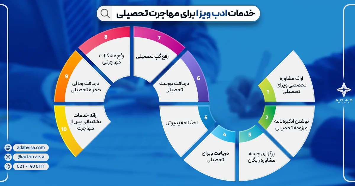 خدمات ادب ویزا برای مهاجرت تحصیلی | ادب ویزا