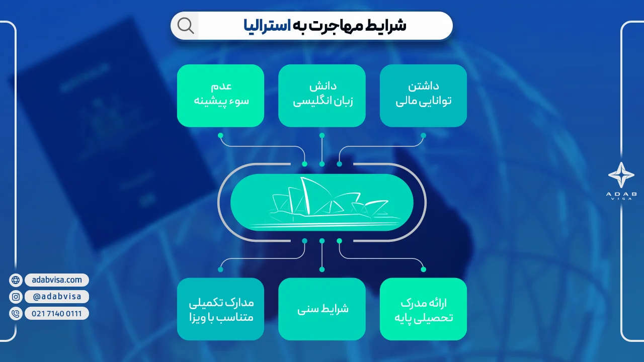 شرایط مهاجرت به استرالیا | ادب ویزا