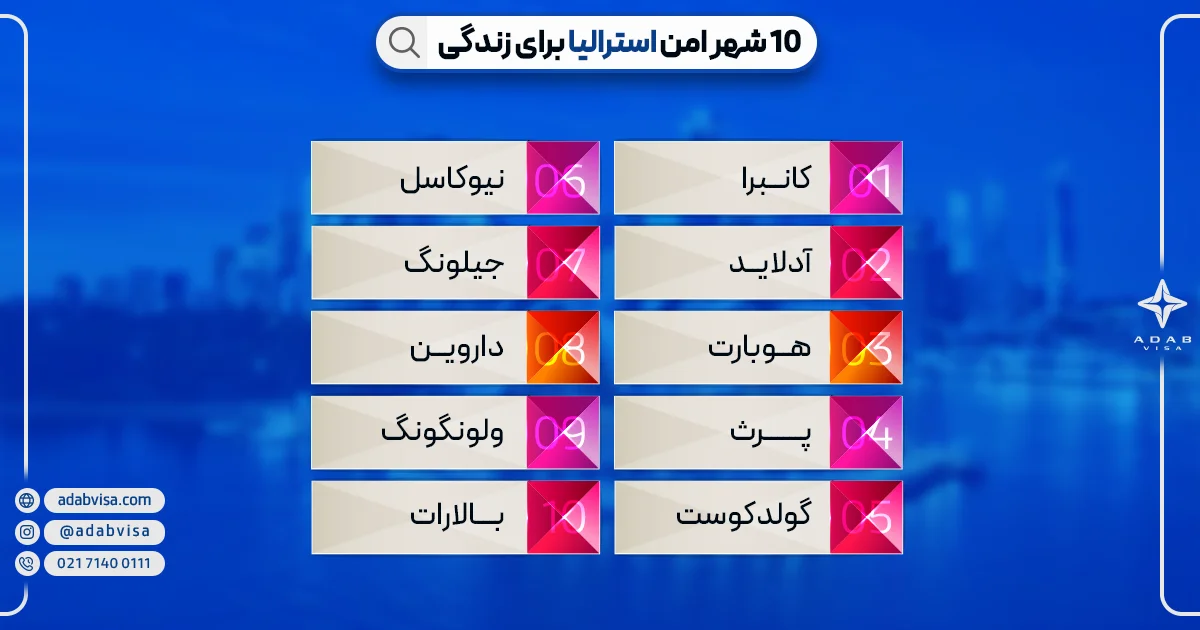 10 شهر امن استرالیا برای زندگی | ادب ویزا