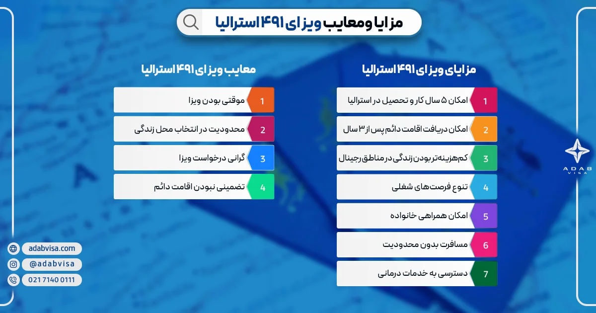 مزایا و معایب ویزای 491 استرالیا | ادب ویزا 
