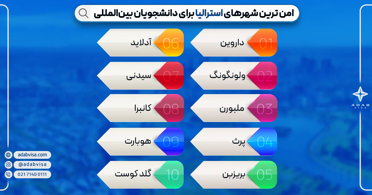 امن ترین شهرها استرالیا برای دانشجویان بین المللی | ادب ویزا