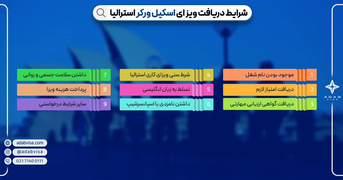 شرایط ویزای اسکیل ورکر استرالیا | ادب ویزا شرایط ویزای اسکیل ورکر استرالیا | ادب ویزا