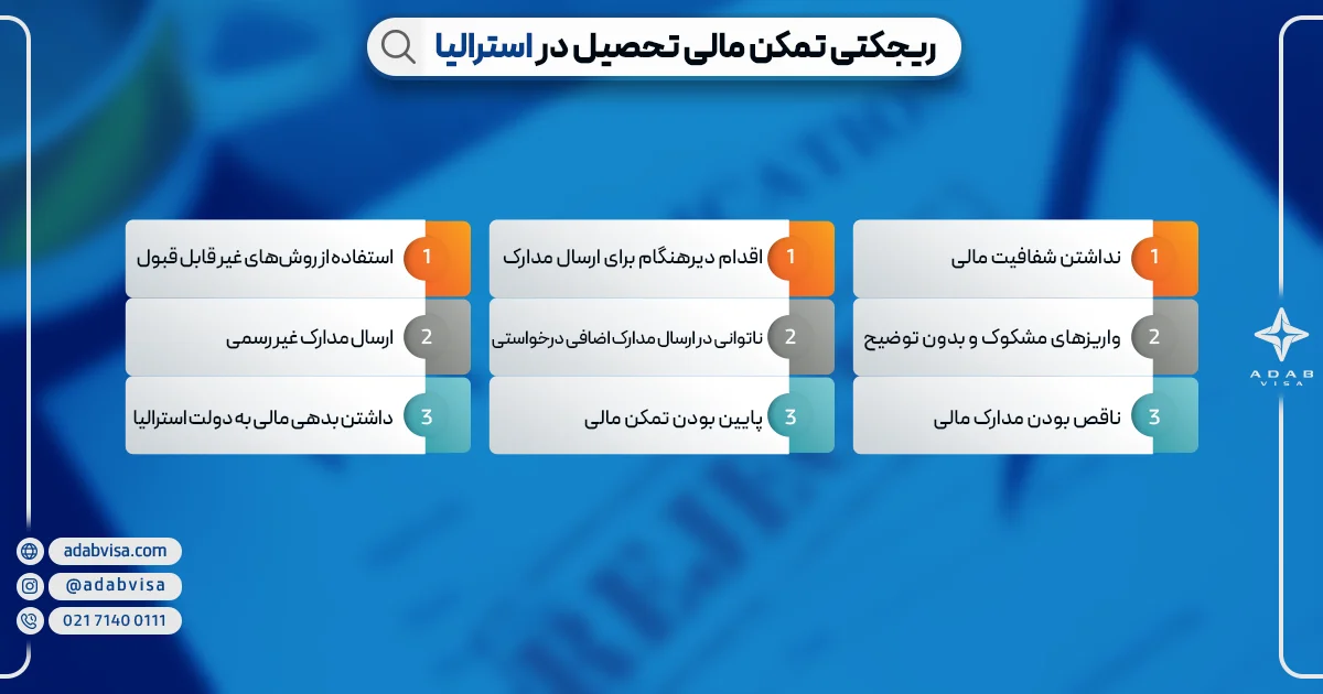ریجکتی تمکن مالی ویزای تحصیلی استرالیا | ادب ویزا ریجکتی تمکن مالی ویزای تحصیلی استرالیا | ادب ویزا