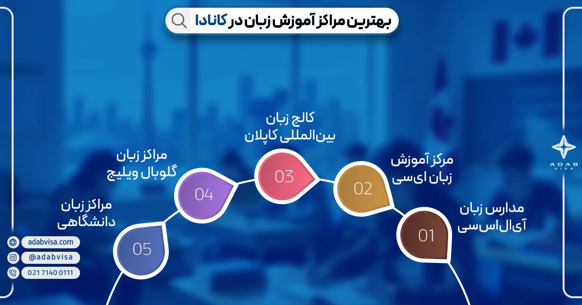 بهترین دوره زبان کانادا | ادب ویزا