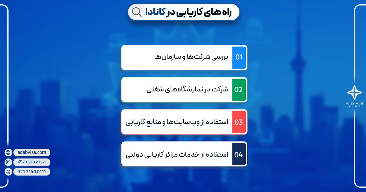 راه های پیدا کردن کار در کانادا | ادب ویزا