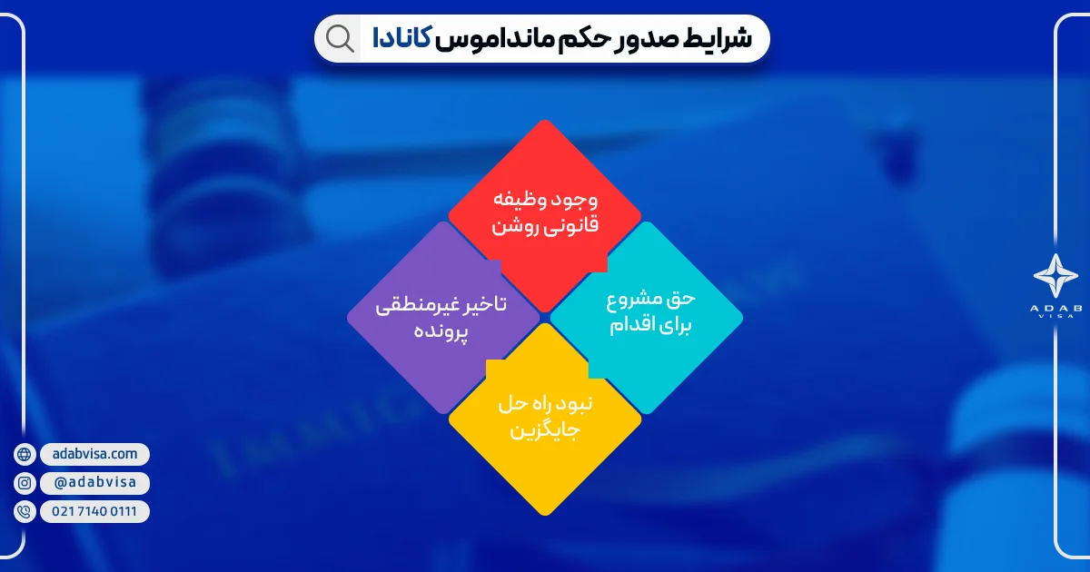 شرایط صدور مانداموس کانادا | ادب ویزا