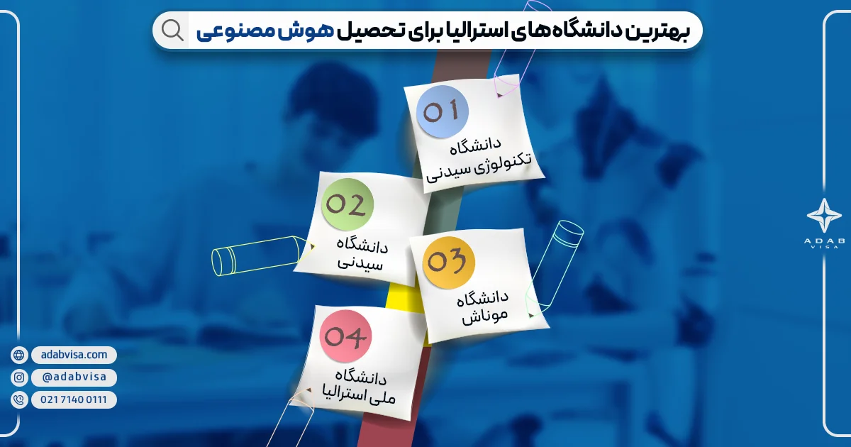 بهترین دانشگاه های استرالیا برای تحصیل هوش مصنوعی | ادب ویزا بهترین دانشگاه های استرالیا برای تحصیل هوش مصنوعی | ادب ویزا