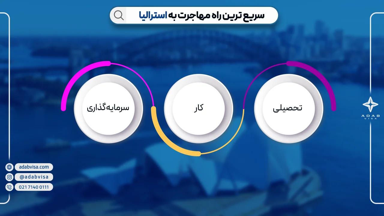 سریع ترین راه مهاجرت به استرالیا | ادب ویزا