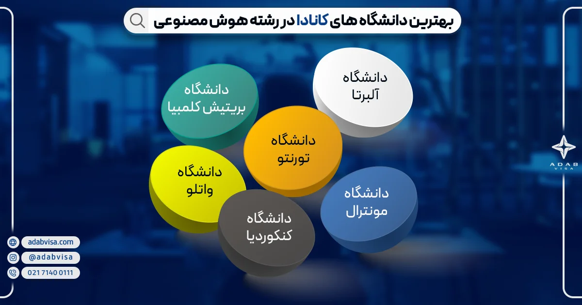 بهترین داشنگاه های کانادا برای تحصیل هوش مصنوعی | ادب ویزا بهترین داشنگاه های کانادا برای تحصیل هوش مصنوعی | ادب ویزا