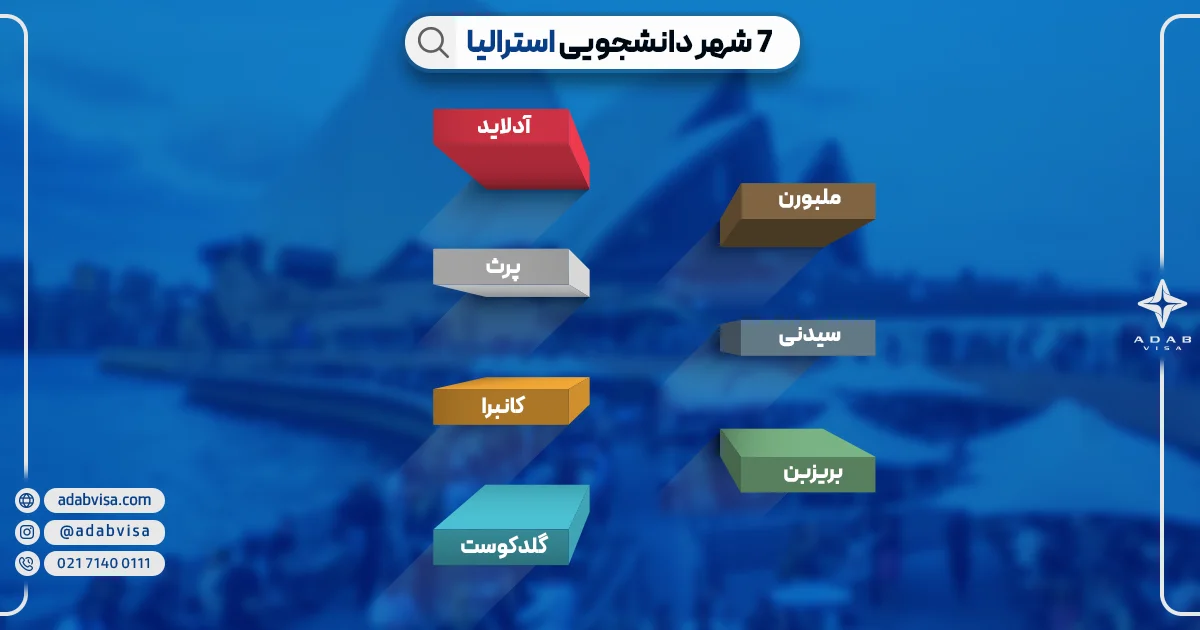 7 شهر دانشجویی استرالیا | ادب ویزا