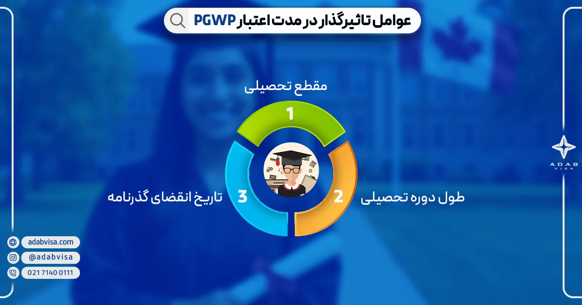 عوامل تاثیر گذار در مدت اعتبار مجوز کار پس از تحصیل | ادب ویزا عوامل تاثیر گذار در مدت اعتبار مجوز کار پس از تحصیل | ادب ویزا