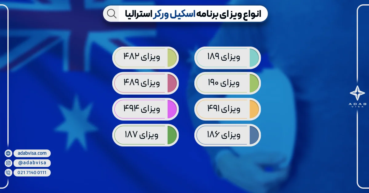 انواع ویزای اسکیل ورکر استرالیا | ادب ویزا انواع ویزای اسکیل ورکر استرالیا | ادب ویزا