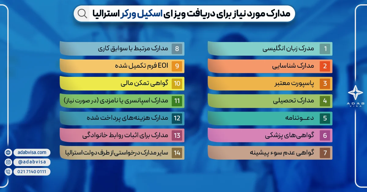 مدارک مورد نیاز ویزای اسکیل ورکر استرالیا | ادب ویزا مدارک مورد نیاز ویزای اسکیل ورکر استرالیا | ادب ویزا