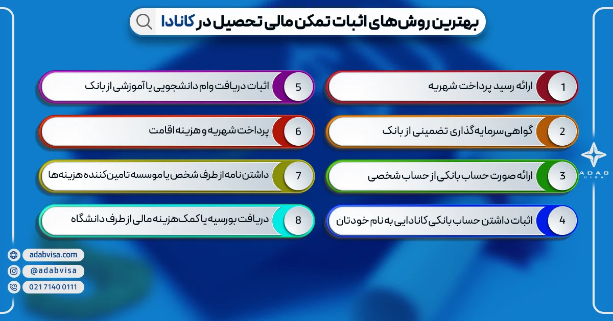 بهترین روش های اثبات تمکن مالی کانادا | ادب ویزا