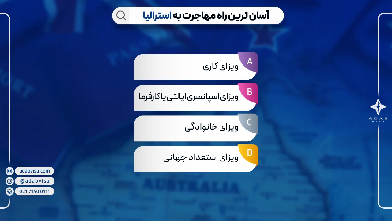آسان ترین راه مهاجرت به استرالیا | ادب ویزا