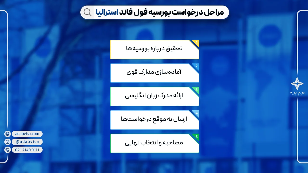 مراحل درخواست بورسیه فول فاند استرالیا | ادب ویزا