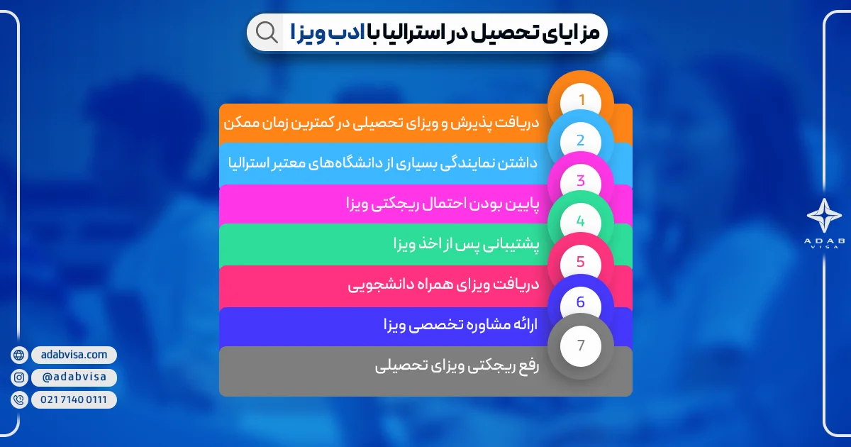مزایای تحصیل در استرالیا با ادب ویزا