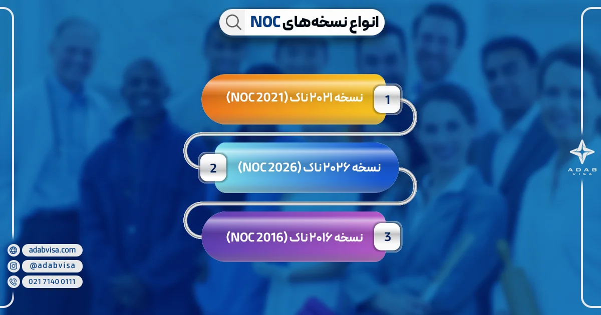 انواع نسخههای ناک کانادا | ادب ویزا انواع نسخههای ناک کانادا | ادب ویزا