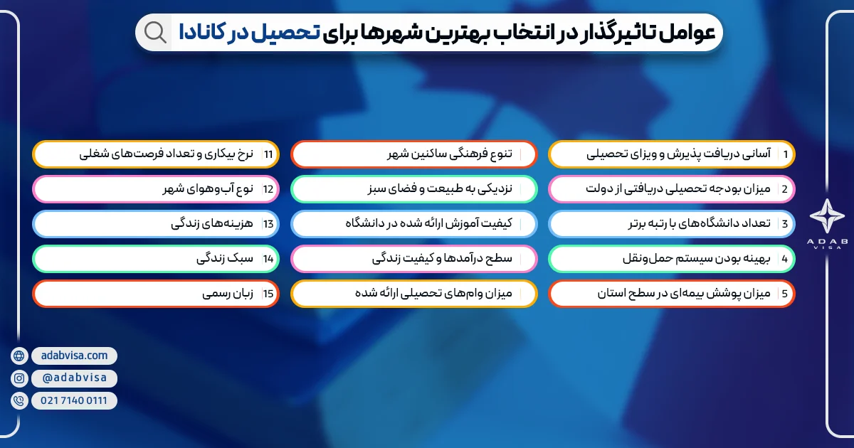عوامل تاثیرگذار در انتخاب بهترین شهر برای تحصیل | ادب ویزا عوامل تاثیرگذار در انتخاب بهترین شهر برای تحصیل | ادب ویزا