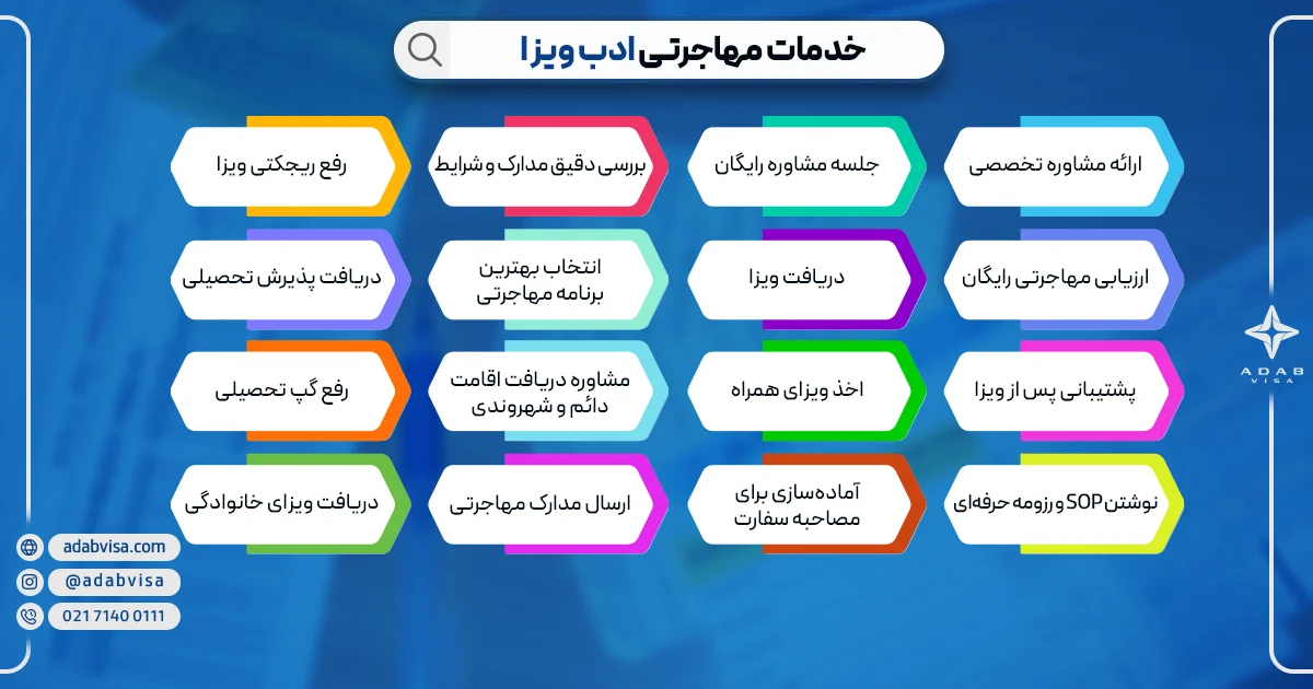 خدمات مهاجرتی ادب ویزا