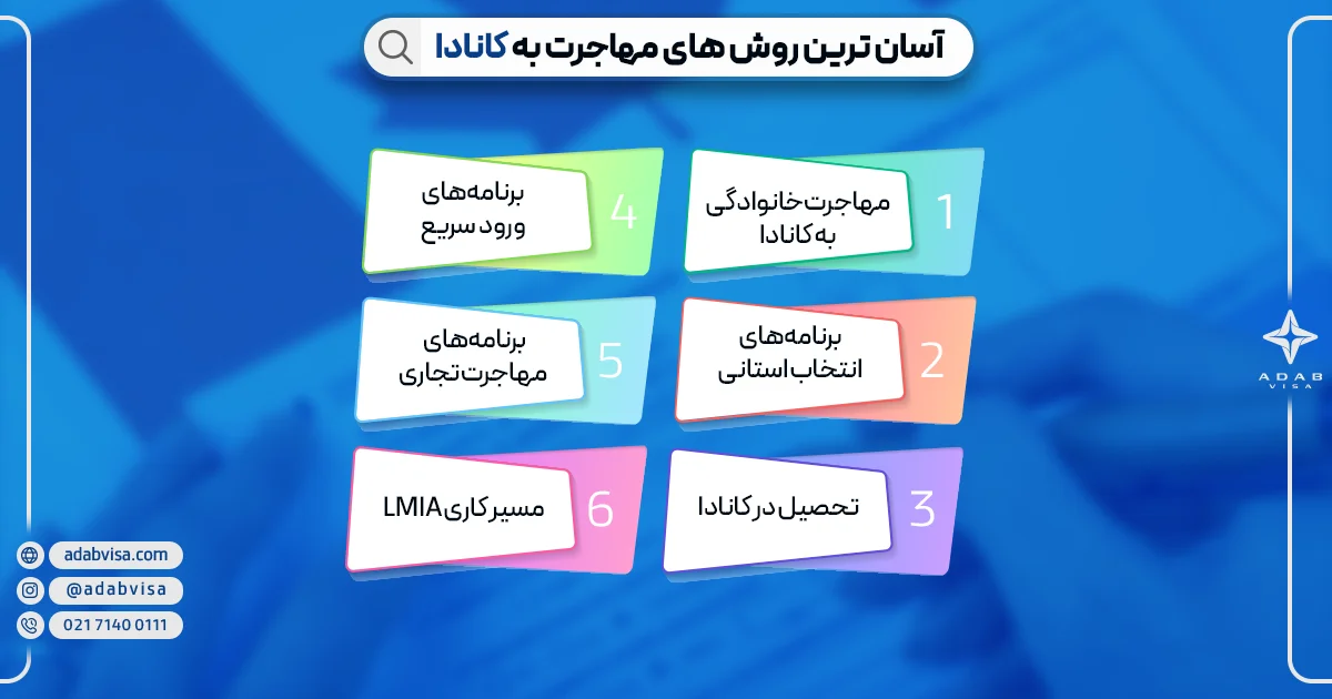 آسان ترین روش های مهاجرت به کانادا | ادب ویزا
