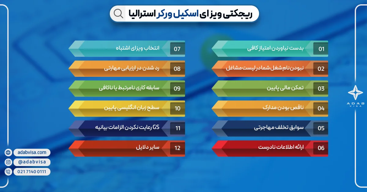 دلایل ریجکتی ویزای اسکیل ورکر استرالیا | ادب ویزا دلایل ریجکتی ویزای اسکیل ورکر استرالیا | ادب ویزا