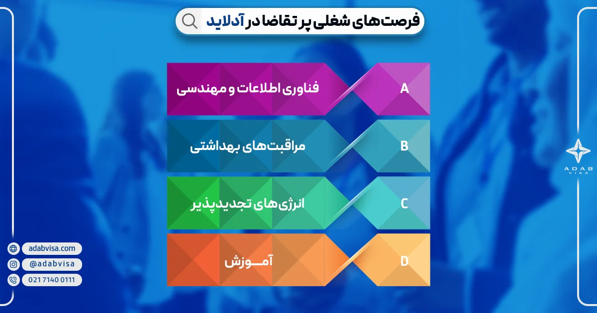 فرصت های شغلی پرتقاضا در آدلاید | ادب ویزا فرصت های شغلی پرتقاضا در آدلاید | ادب ویزا