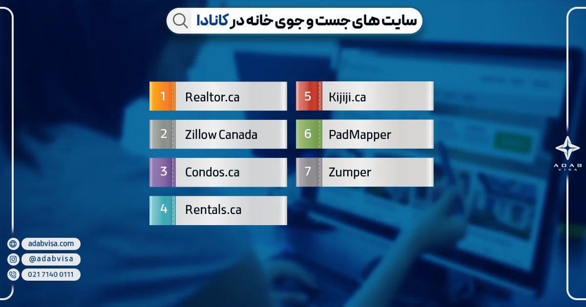 سایت های جست و جوی خانه در کانادا | ادب ویزا سایت های جست و جوی خانه در کانادا | ادب ویزا