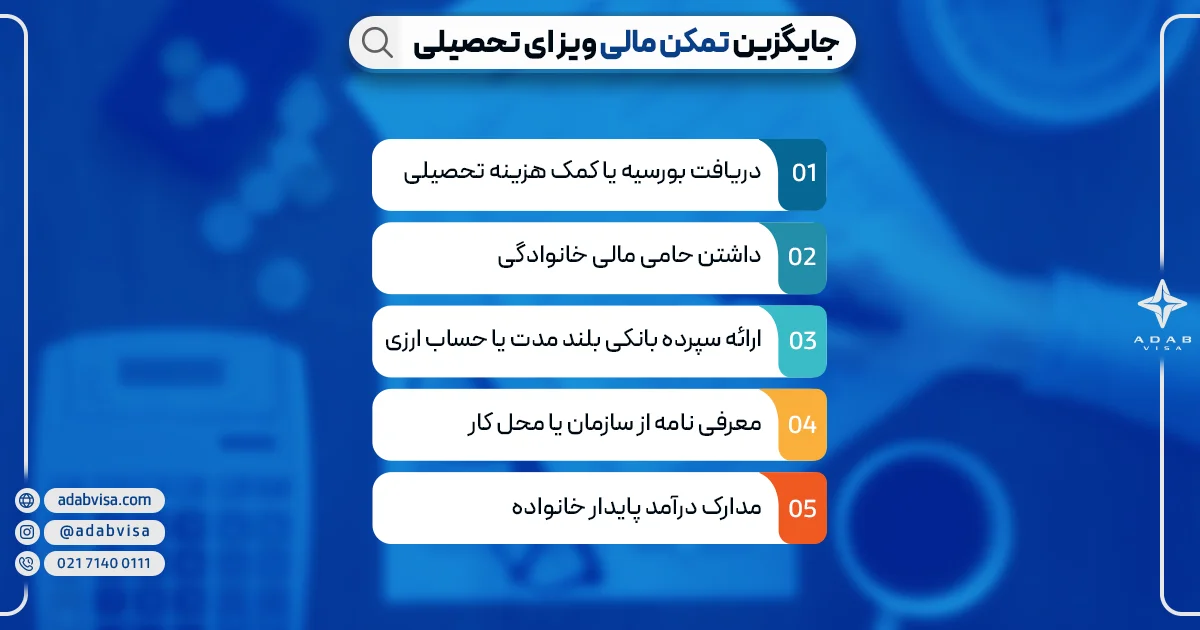 جایگزین تمکن مالی ویزای تحصیلی | ادب ویزا