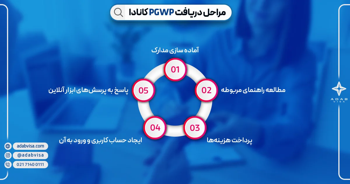 مراحل دریافت مجوز کار پس از تحصیل در کانادا | ادب ویزا مراحل دریافت مجوز کار پس از تحصیل در کانادا | ادب ویزا