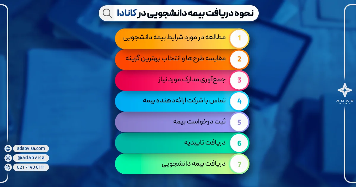 نحوه دریافت بیمه دانشجویی کانادا | ادب ویزا