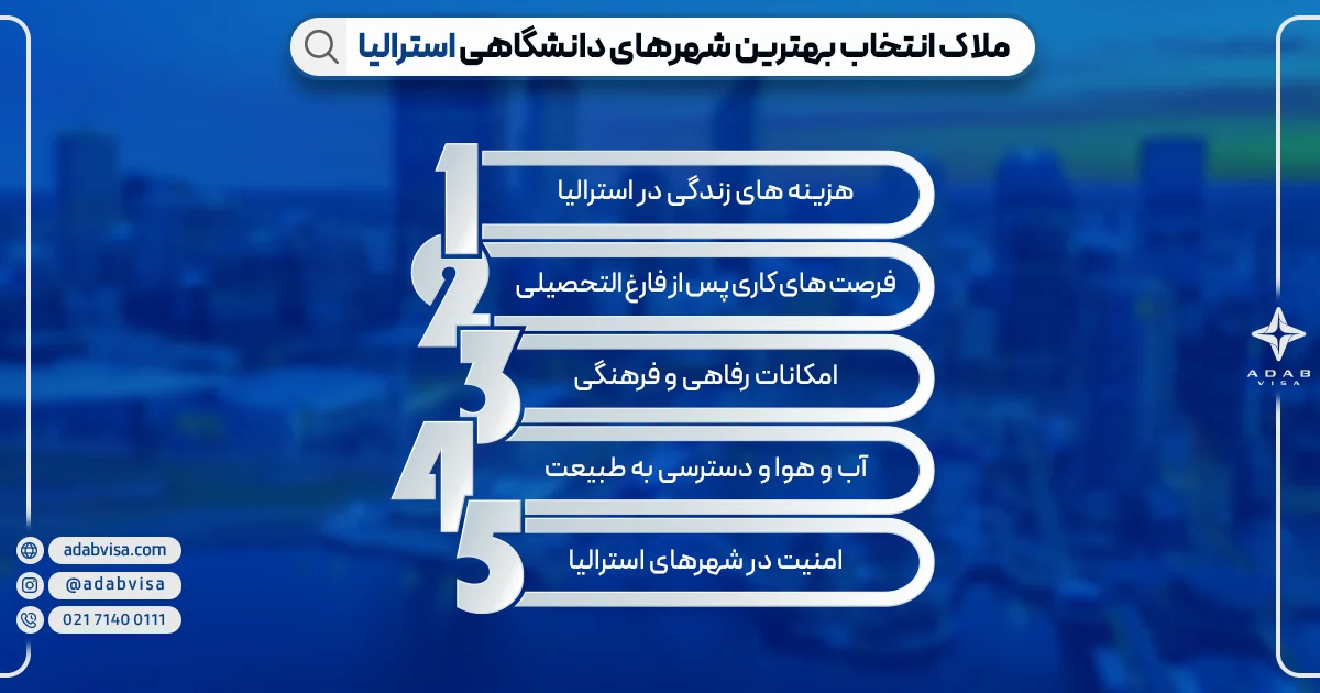 ملاک انتخاب بهترین شهرهای دانشجویی استرالیا | ادب ویزا