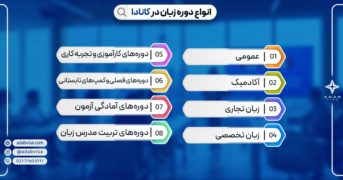 انواع دوره زبان کانادا | ادب ویزا