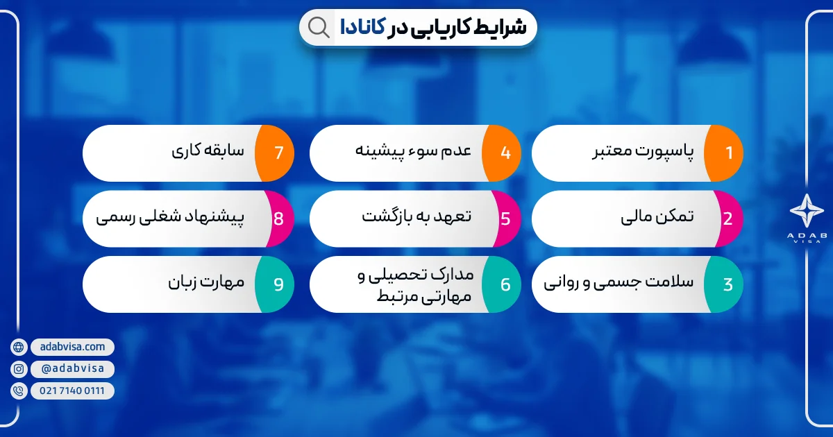 شرایط یافتن کار در کانادا | ادب ویزا