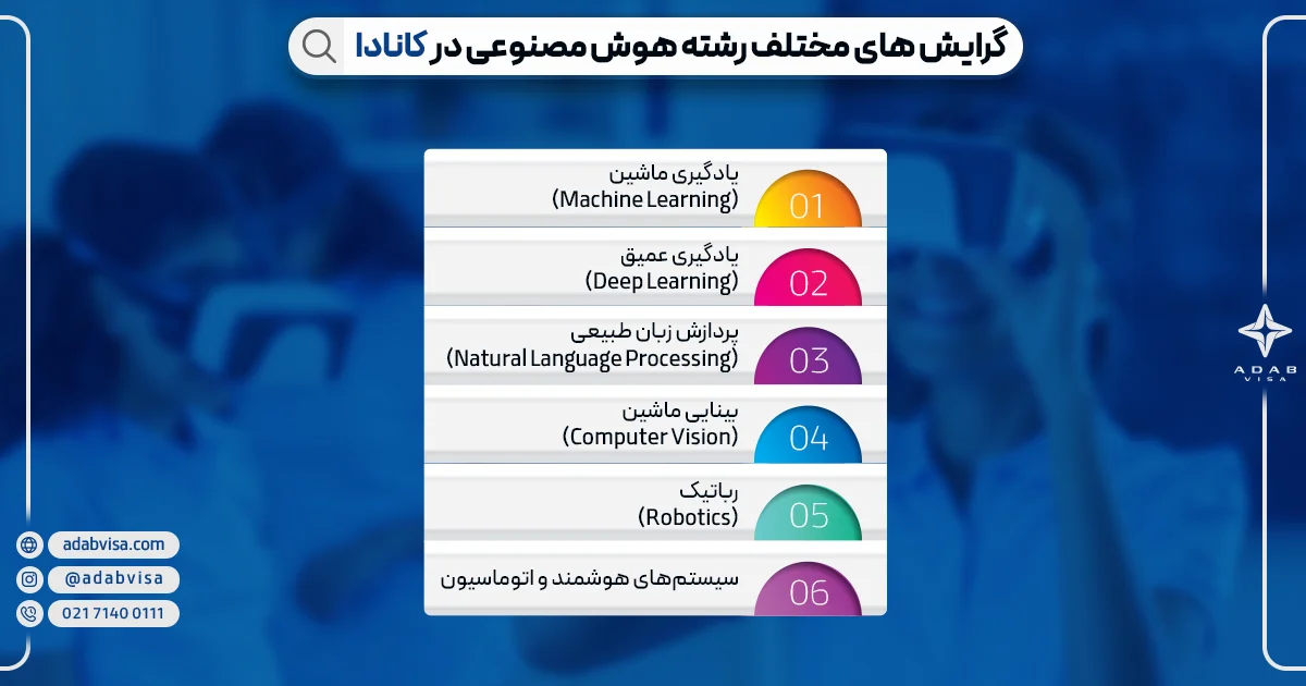 گرایش های هوش مصنوعی در کانادا | ادب ویزا گرایش های هوش مصنوعی در کانادا | ادب ویزا