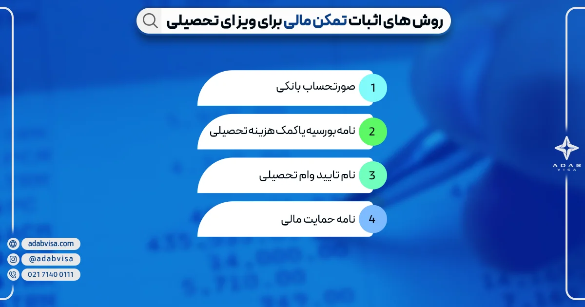 روش‌های اثبات تمکن مالی ویزای تحصیلی | ادب ویزا