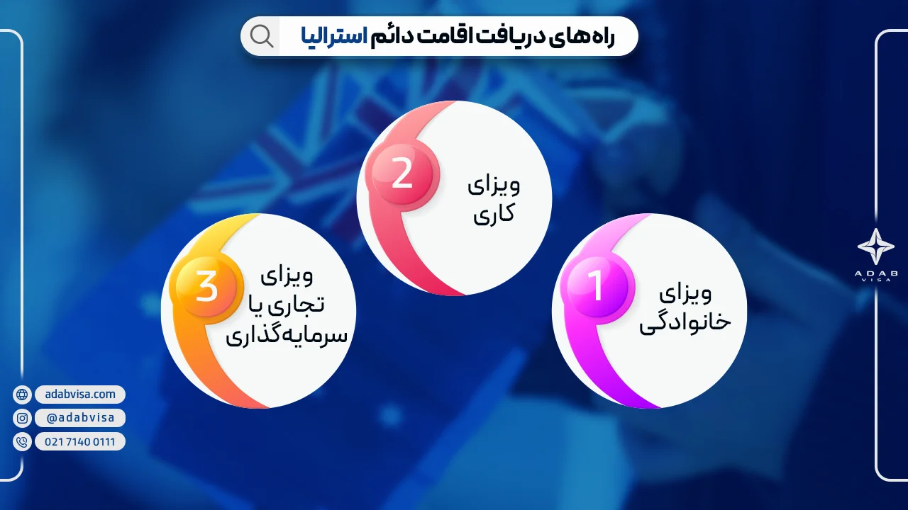راه های دریافت اقامت دائم استرالیا | ادب ویزا