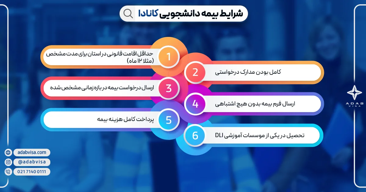 شرایط بیمه دانشجویی کانادا | ادب ویزا